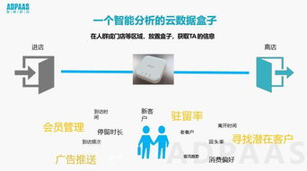 數(shù)秒科技大數(shù)據(jù)精準(zhǔn)營(yíng)銷 穩(wěn)、準(zhǔn)、狠的網(wǎng)絡(luò)技術(shù)研發(fā)之路