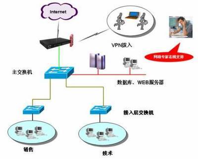 ReOS VSTART操作系統(tǒng)企業(yè)應(yīng)用方案 技術(shù)驅(qū)動(dòng)下的高效網(wǎng)絡(luò)管理