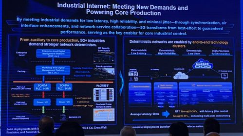 2025國際RF-SOI論壇 江天明深度解讀中國移動(dòng)5G-A網(wǎng)絡(luò)技術(shù)研發(fā)與戰(zhàn)略布局