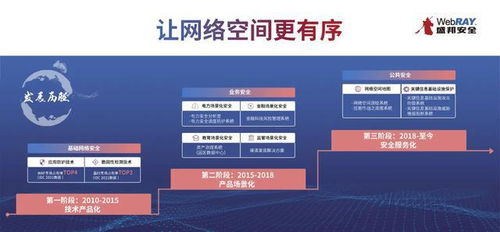 聚焦技術(shù)創(chuàng)新，共筑網(wǎng)安未來——記2021網(wǎng)安周中國網(wǎng)絡(luò)安全產(chǎn)業(yè)聯(lián)盟專家探訪盛邦安全西安研發(fā)中心
